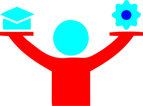 Education Levely