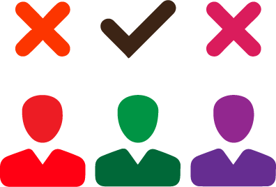 Points test
